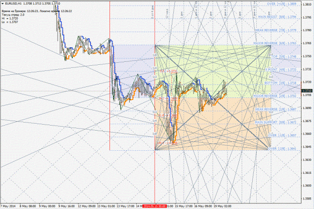 Click to Enlarge

Name: eurusd_h1.gif
Size: 253 KB