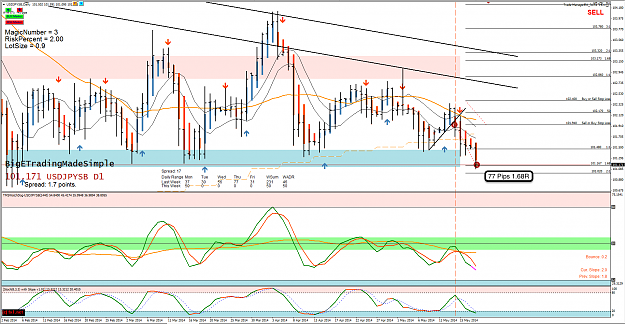 Click to Enlarge

Name: 19th May 14 USD:JPY D1 Chart.png
Size: 156 KB