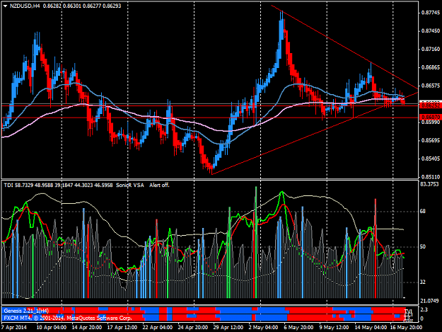 Click to Enlarge

Name: nzdusd-h4-forex-capital-markets.png
Size: 64 KB