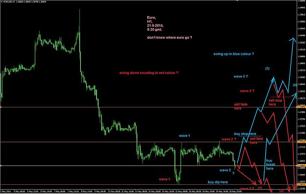 Click to Enlarge

Name: Euro hourly wave_20-5-2014.jpg
Size: 121 KB