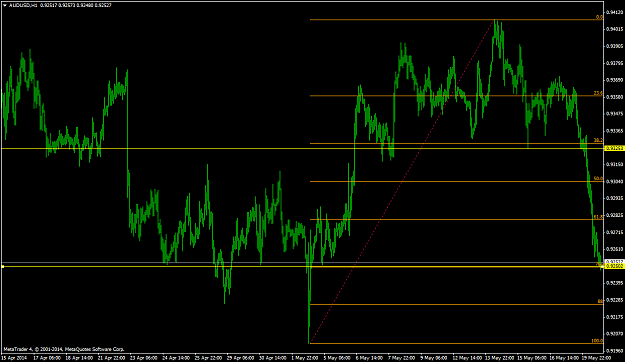Click to Enlarge

Name: audusd-h1-mig-bank.png
Size: 47 KB