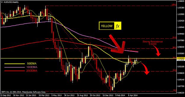 Click to Enlarge

Name: audusd-forecast-and-technical-analysis-weekly-may19-2014.jpg
Size: 144 KB