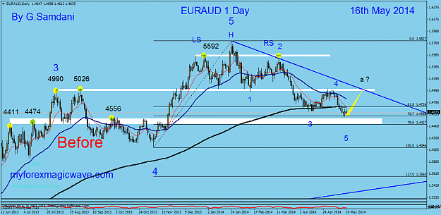 Click to Enlarge

Name: 19  eur-aud  daily  05-16-14  before.png
Size: 49 KB