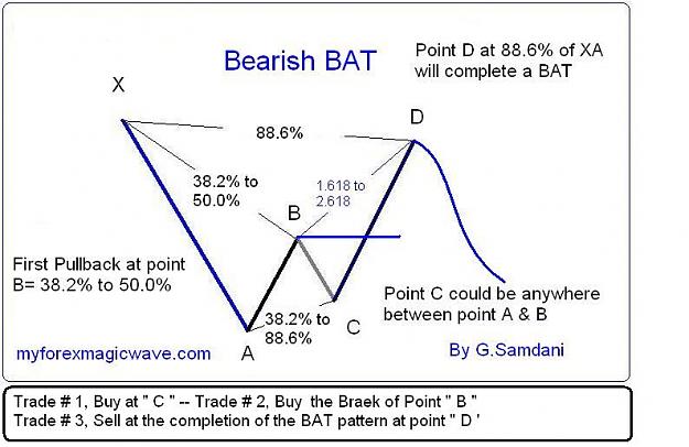 Click to Enlarge

Name: Bearish BAT with 3 Trades.JPG
Size: 56 KB