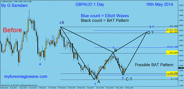 Click to Enlarge

Name: 25  gbpaud  daily chart  05-16-14  before.png
Size: 49 KB