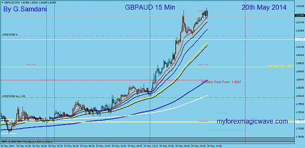 Click to Enlarge

Name: 26  gbpaud  entries chart  05-20-14.png
Size: 46 KB