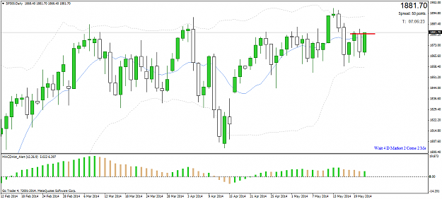Click to Enlarge

Name: sp500daily.png
Size: 31 KB
