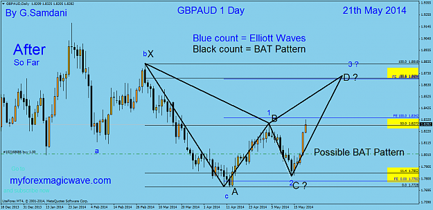 Click to Enlarge

Name: 27  gbpaud  daily chart  05-21-14  after ( so far ).png
Size: 51 KB