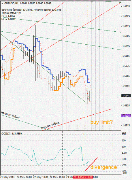 Click to Enlarge

Name: gbpusd_H1.gif
Size: 125 KB