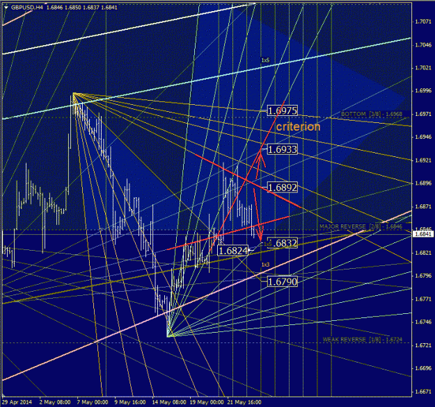 Click to Enlarge

Name: gbpusd_h4.gif
Size: 80 KB