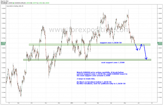 Click to Enlarge

Name: EURUSD 4hr.png
Size: 87 KB
