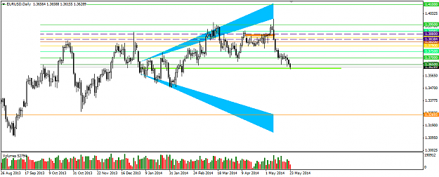 Click to Enlarge

Name: 2014.05.23. EurUsd Daily.png
Size: 32 KB