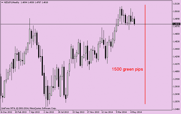 Click to Enlarge

Name: w gbpusd.png
Size: 27 KB
