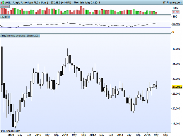 Click to Enlarge

Name: Anglo American PLC Monthly(SA) (-).png
Size: 19 KB