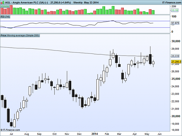 Click to Enlarge

Name: Anglo American PLC Weekly (SA) (-).png
Size: 22 KB