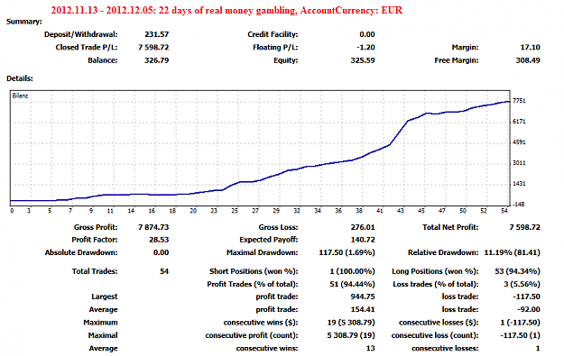 Click to Enlarge

Name: 2012.11.13-2012.12.05_fx-realmoneygambling.png
Size: 32 KB