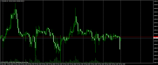 Click to Enlarge

Name: xauusd-h1.png
Size: 49 KB