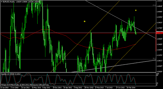 Click to Enlarge

Name: eurusdweekly.png
Size: 47 KB