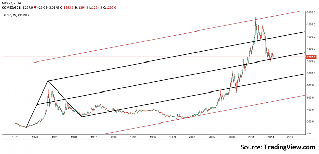 Click to Enlarge

Name: Gold Weekly.png
Size: 63 KB
