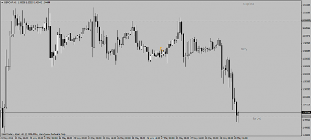 Click to Enlarge

Name: gbpchf 1hour short trade 28 05 2014 update.png
Size: 36 KB