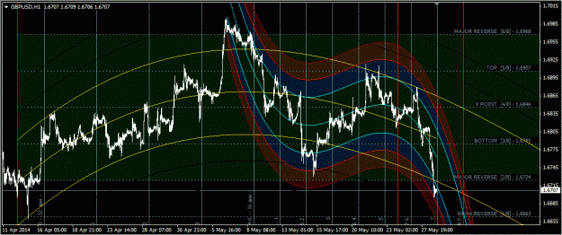 Click to Enlarge

Name: gbpusd_H1.gif
Size: 64 KB