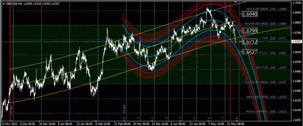 Click to Enlarge

Name: gbpusd_h4.gif
Size: 61 KB