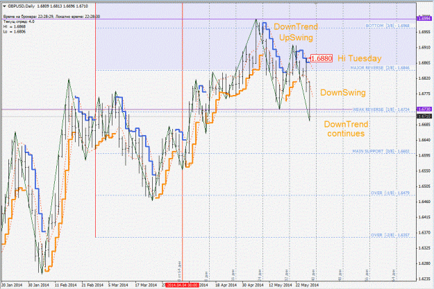 Click to Enlarge

Name: gbpusd_d1.gif
Size: 236 KB