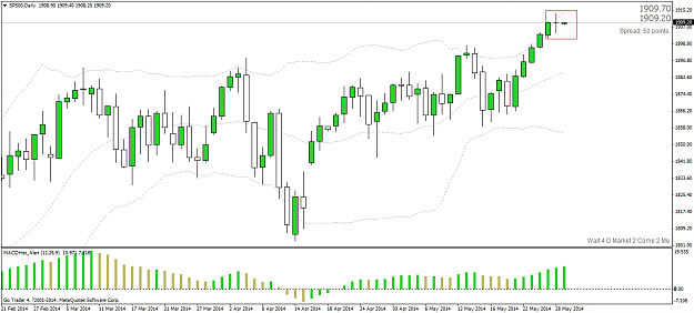 Click to Enlarge

Name: sp500daily.png
Size: 32 KB