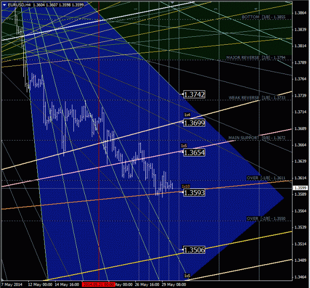Click to Enlarge

Name: eurusd_h4.gif
Size: 61 KB