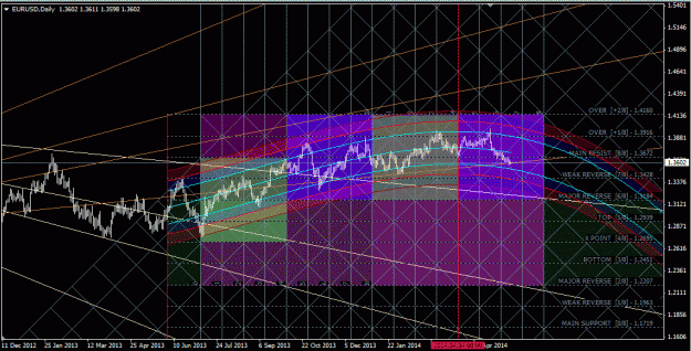 Click to Enlarge

Name: eurusd_daily.gif
Size: 90 KB