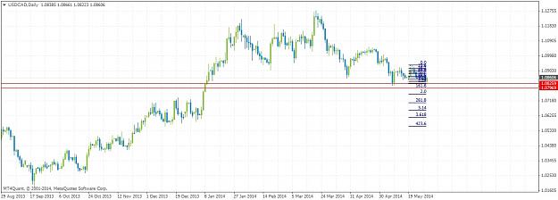 Click to Enlarge

Name: usdcaddaily530.jpg
Size: 138 KB