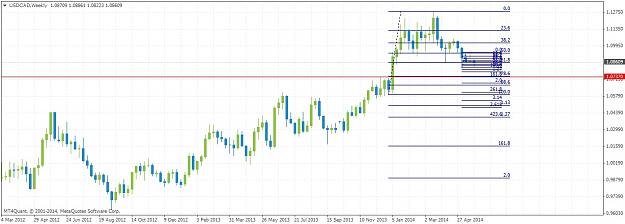 Click to Enlarge

Name: usdcadweekly530.jpg
Size: 142 KB