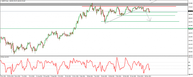 Click to Enlarge

Name: GBPJPY 30 May 2014 Support and Resistance.png
Size: 51 KB