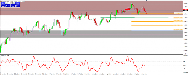 Click to Enlarge

Name: GBPUSD 25 May 2014 Possible FE down.png
Size: 49 KB