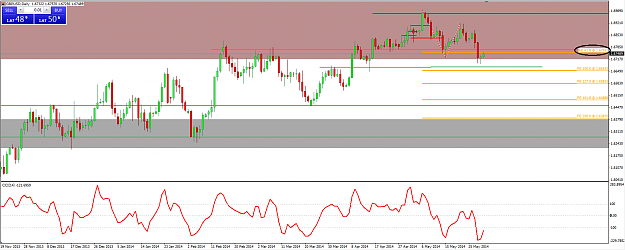 Click to Enlarge

Name: GBPUSD 30 May 2014 FE Target Reached.png
Size: 51 KB