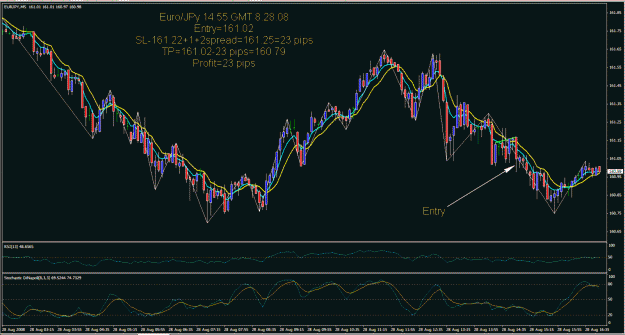 Click to Enlarge

Name: 2008-08-28 Ej trade.gif
Size: 55 KB