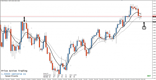 Click to Enlarge

Name: 1st June 14 GBP:CHF D1 Chart.png
Size: 102 KB