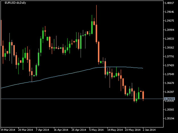 Click to Enlarge

Name: EURUSD-sbDaily.png
Size: 7 KB