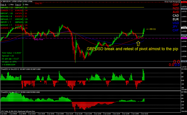 Click to Enlarge

Name: break and retest of gbpusd pivot to the pip.png
Size: 61 KB