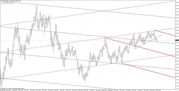 Click to Enlarge

Name: eurusdweekly 20140602.png
Size: 98 KB