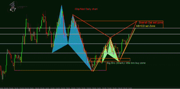 Click to Enlarge

Name: GbpNzd Daily.gif
Size: 61 KB