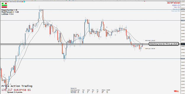 Click to Enlarge

Name: 3rd June 14 EUR:JPY D1 Chart.png
Size: 120 KB