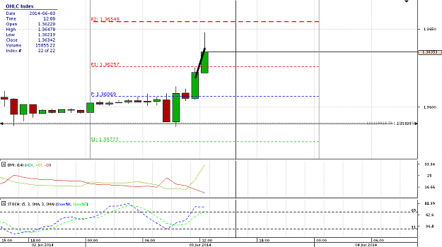 Click to Enlarge

Name: Chart_EUR_USD_Hourly_snapshot.png
Size: 19 KB