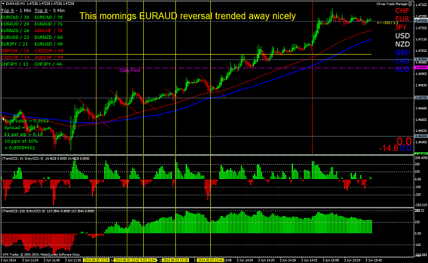 Click to Enlarge

Name: euraud rebeversal works out well.png
Size: 75 KB