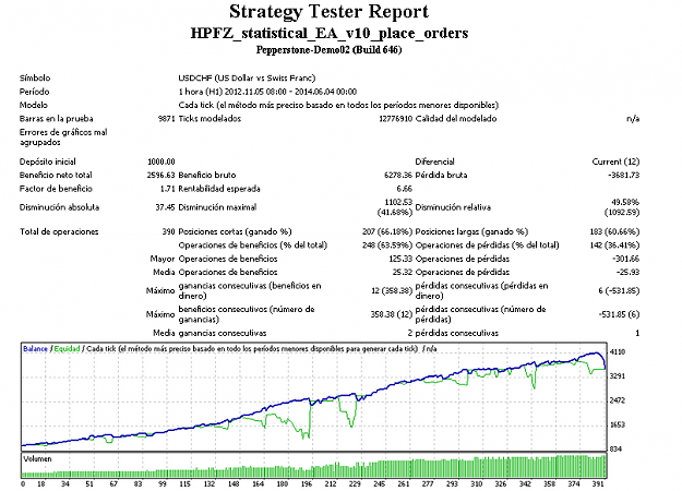 Click to Enlarge

Name: usdchf18monthsbacktesting.png
Size: 79 KB