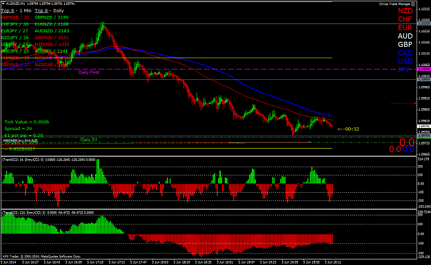 Click to Enlarge

Name: audnzd setting up.png
Size: 57 KB