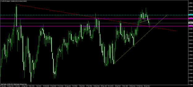 Click to Enlarge

Name: nzdusd 1.png
Size: 81 KB