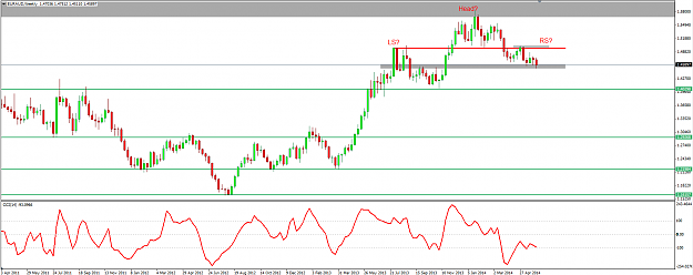 Click to Enlarge

Name: EURAUD 6 May 2014 Head and Shoulders Confirmation.png
Size: 45 KB