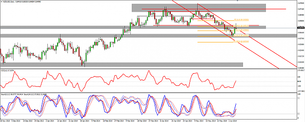 Click to Enlarge

Name: NZDUSD 6 June 2014 Analysis.png
Size: 65 KB
