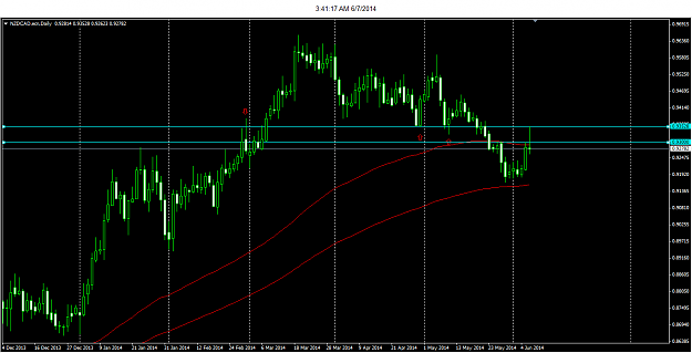 Click to Enlarge

Name: 6-7-2014 3-41-19 AM_NZDCAD.png
Size: 30 KB